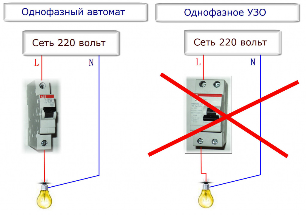 УЗО плюс выкл