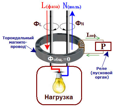 принцип УЗО